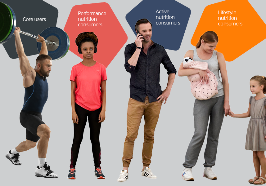 运动营养消费者