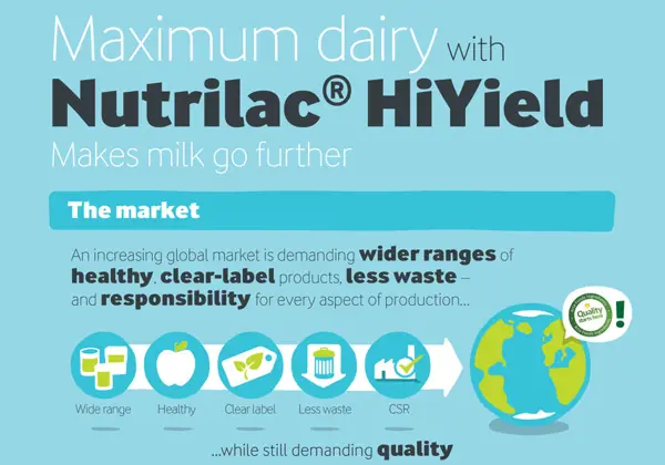 使用Nutrilac® HiYield最大化利用乳品原料信息图（英文）