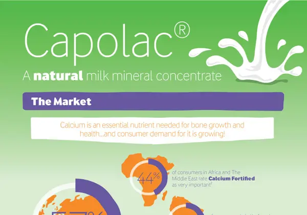 Capolac® 天然牛奶矿物质浓缩图（英文）