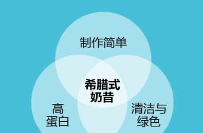 The triple benefit