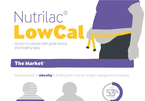Nutrilac® LowCal 信息图（英文）