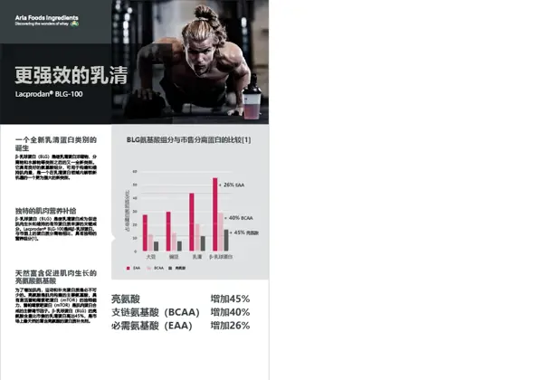 更强大的乳清 - Lacprodan® BLG-100 