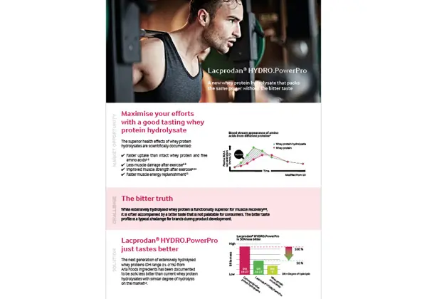 Lacprodan® HYDRO.PowerPro ——同功效，无苦味
