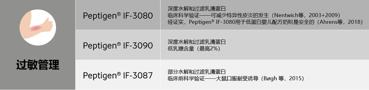 Tabel-allergy-management_CN.jpg